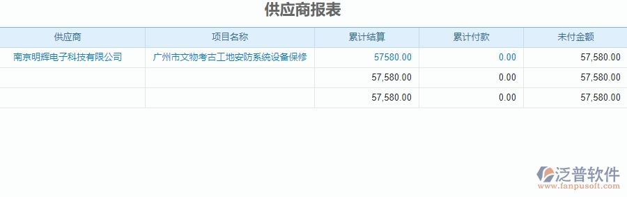 二、泛普軟件-安防工程系統(tǒng)對企業(yè)供應(yīng)商報表管理的作用