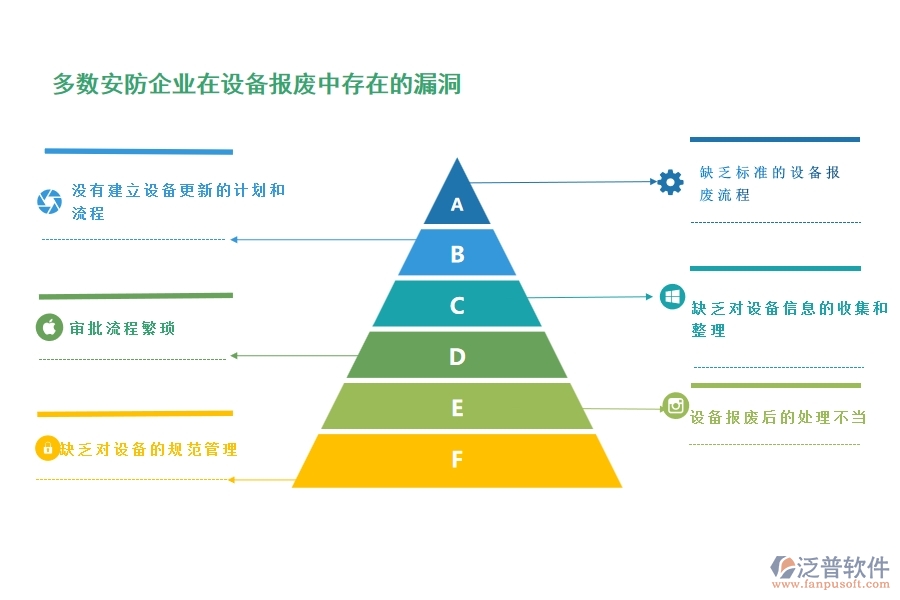 一、多數(shù)安防企業(yè)在設(shè)備報(bào)廢中存在的漏洞