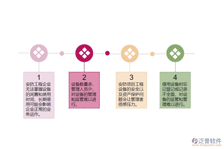 一、在安防工程企業(yè)中設(shè)備歸還管理常見的問題