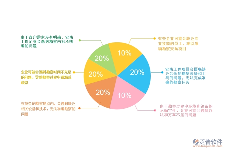 一、安防工程企業(yè)在項(xiàng)目勘察列表方面遇到的棘手問題