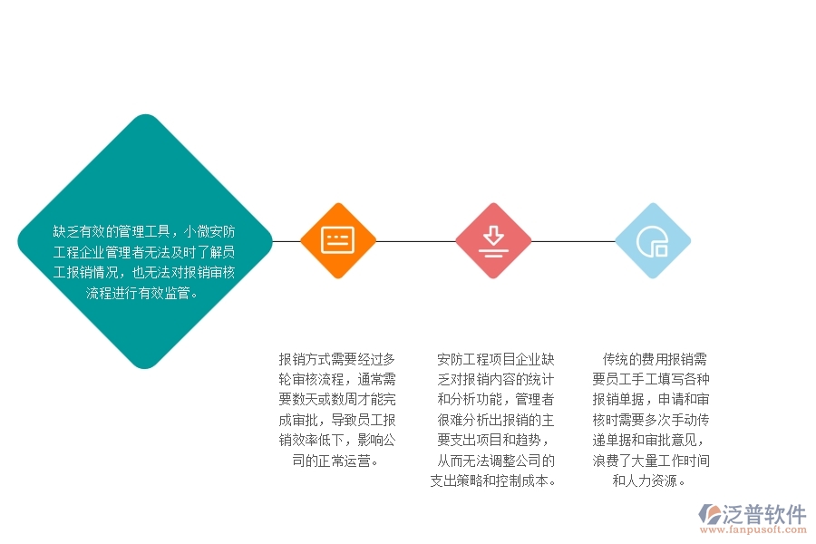 一、小微安防工程企業(yè)管理者在費用報銷管理存在的問題