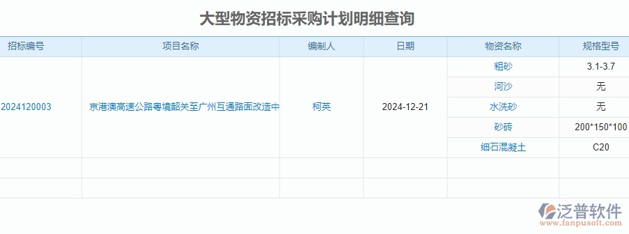 二、泛普軟件-安防工程系統(tǒng)如何提升企業(yè)的大型物資招標采購計劃明細查詢管理