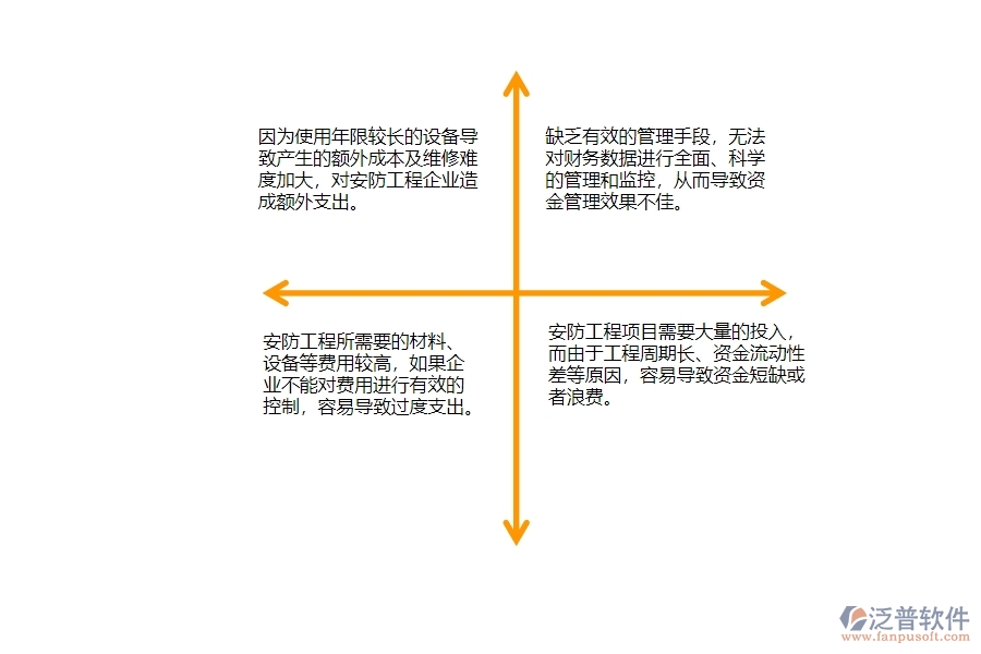 一、安防工程企業(yè)中資金報表管理存在的問題有哪些