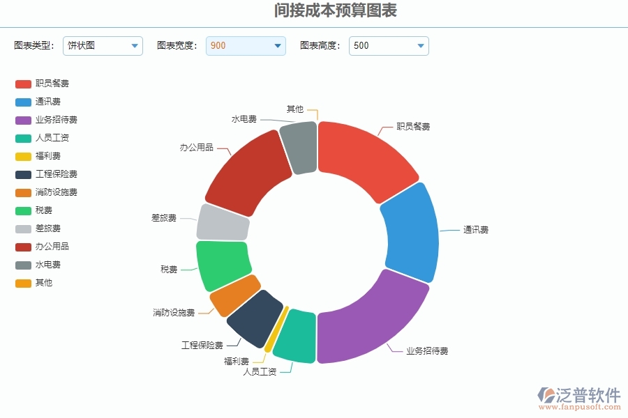 二、泛普軟件-安防工程管理系統(tǒng)如何有效提升企業(yè)的間接成本預(yù)算圖表管理