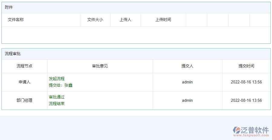 四、使用泛普軟件-公路工程備用金歸還列表管理系統(tǒng)的好處