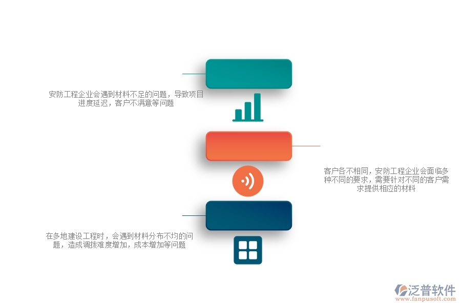 一、安防工程企業(yè)在材料調(diào)撥方面遇到的棘手問題