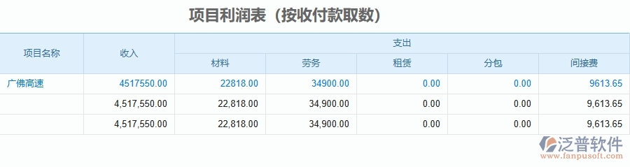 二、泛普軟件-公路工程企業(yè)使用了系統(tǒng)之后，給項(xiàng)目利潤表(按收付款取數(shù))帶來了哪些好處