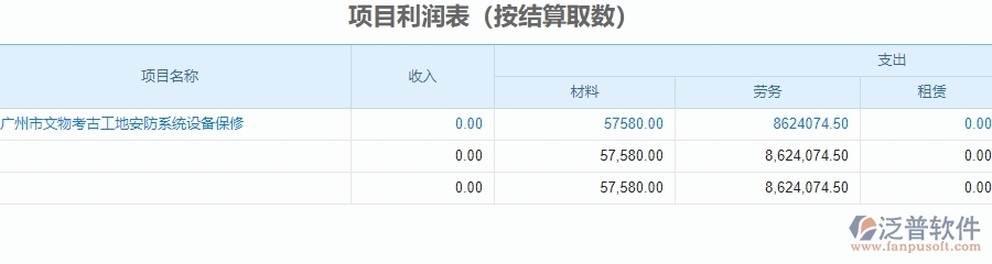 二、泛普軟件-安防工程企業(yè)管理系統(tǒng)中項(xiàng)目利潤(rùn)表的功能