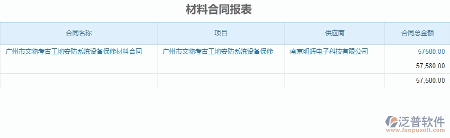 二、泛普軟件-安防工程系統(tǒng)如何解決企業(yè)材料合同報(bào)表管理的痛點(diǎn)