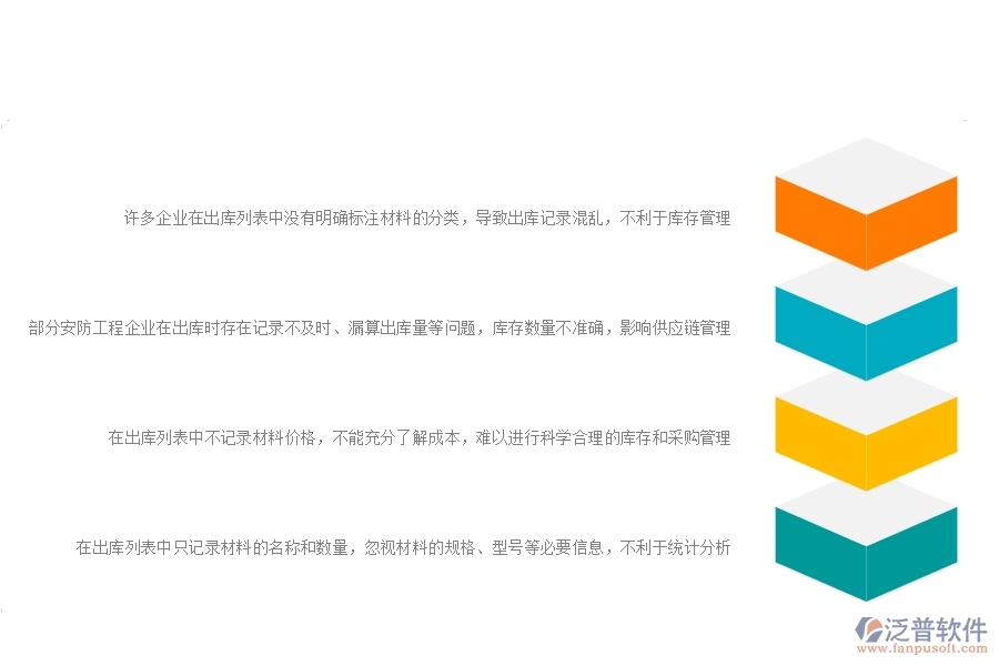 一、國(guó)內(nèi)80%的安防企業(yè)在材料出庫(kù)列表中普遍存在的問題