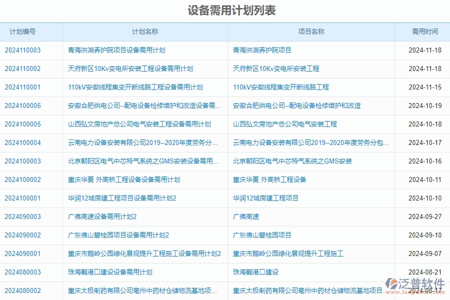 二、泛普軟件-安防工程企業(yè)管理系統(tǒng)的設備需用計劃為企業(yè)帶來的革新