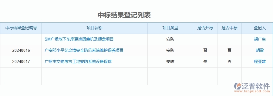 二、泛普軟件-安防工程項目管理系統(tǒng)在中標(biāo)結(jié)果登記列表中的方案