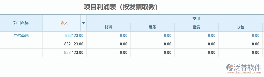 二、泛普軟件-管理工程企業(yè)管理系統(tǒng)如何有效提升項(xiàng)目利潤表(按發(fā)票取數(shù))的管理