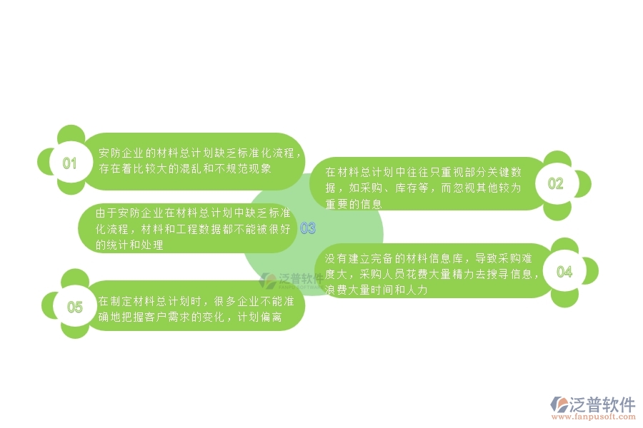 一、國(guó)內(nèi)80%的安防企業(yè)在材料總計(jì)劃中普遍存在的問(wèn)題