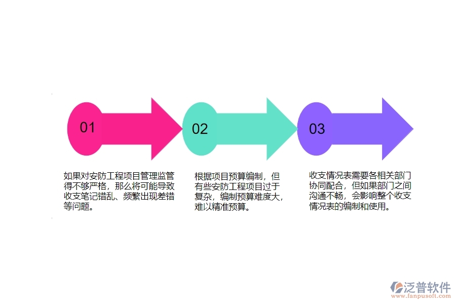 一、安防工程企業(yè)在項(xiàng)目收支匯總表方面遇到的困境