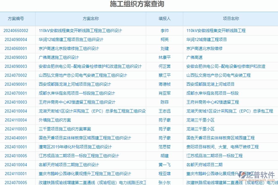 四、泛普軟件-安防工程系統(tǒng)在施工過程報表管理中的應用場景