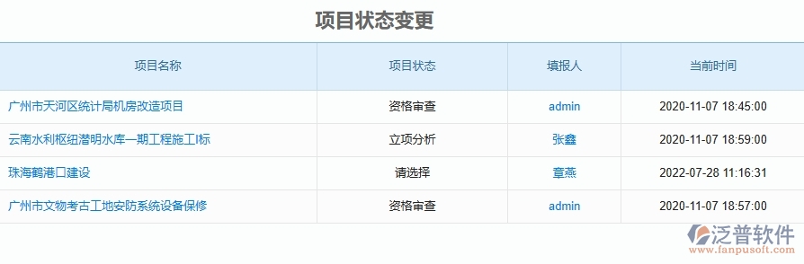 二、泛普軟件-安防工程項目管理系統(tǒng)在項目狀態(tài)變更中的作用