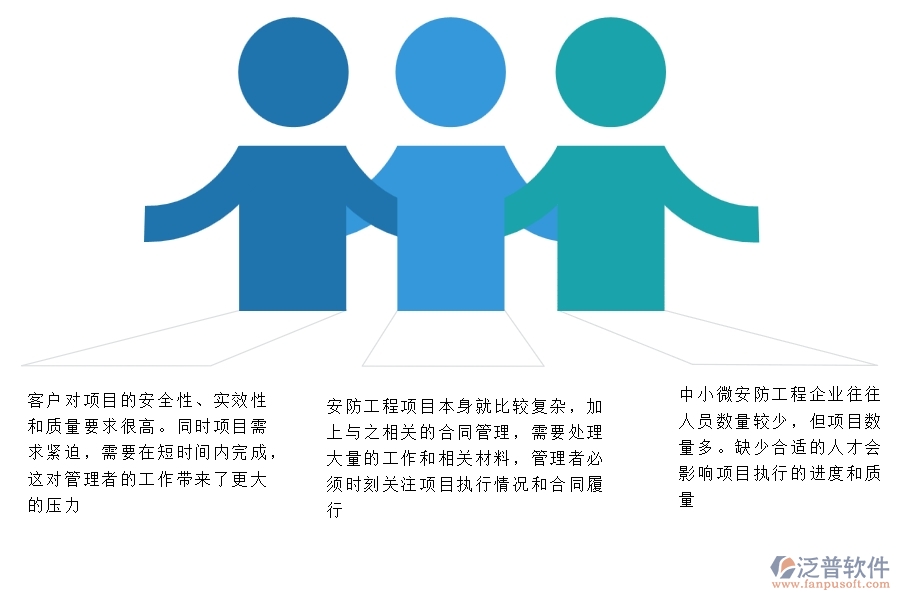 一、中小微安防工程企業(yè)管理者的苦惱有哪些