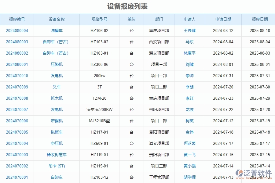 二、泛普軟件-安防工程企業(yè)管理系統(tǒng)中設(shè)備報廢的管控點(diǎn)及作用