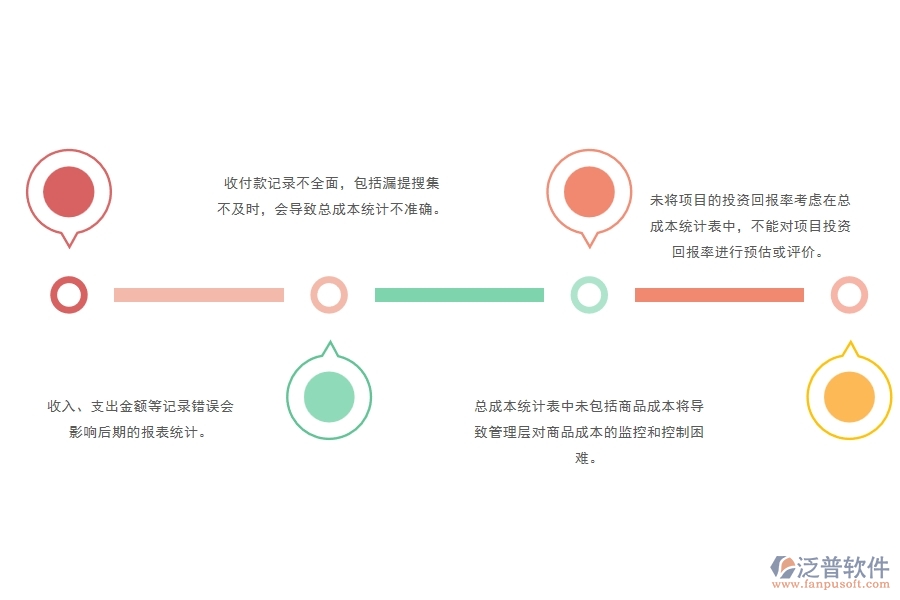 一、多數(shù)安防企業(yè)在項目總成本統(tǒng)計表(按收付款取數(shù))中存在的問題