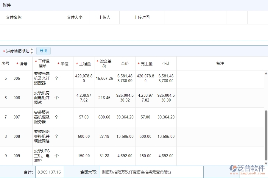 四、泛普軟件-安防工程企業(yè)進(jìn)度查詢管理系統(tǒng)的優(yōu)點(diǎn)