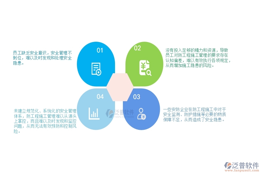 一、安防工程企業(yè)在施工過程管理中存在的問題