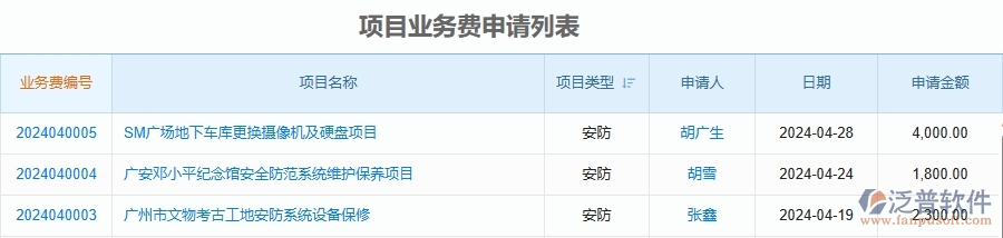 二、泛普軟件-安防工程企業(yè)管理系統(tǒng)的項(xiàng)目業(yè)務(wù)費(fèi)申請列表為工程企業(yè)帶來七大管理革新