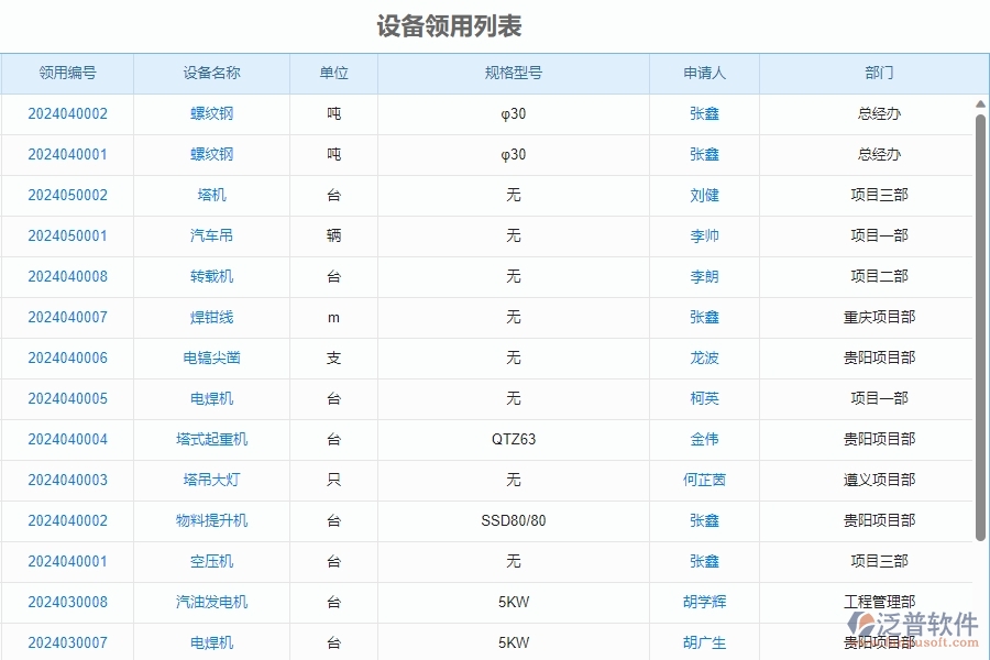 二、泛普軟件-安防工程系統(tǒng)如何解決企業(yè)設(shè)備領(lǐng)用管理的痛點(diǎn)