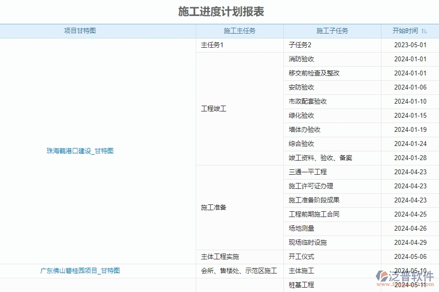 二、泛普軟件-安防工程項(xiàng)目管理系統(tǒng)在施工進(jìn)度計(jì)劃報(bào)表中的作用