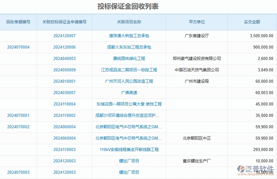 二、泛普軟件-安防工程企業(yè)使用了系統(tǒng)之后，給投標(biāo)保證金回收帶來了哪些好處