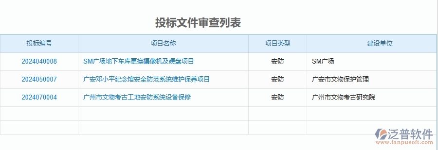 二、泛普軟件-安防工程管理系統(tǒng)如何解決企業(yè)管理遇到的核心難點