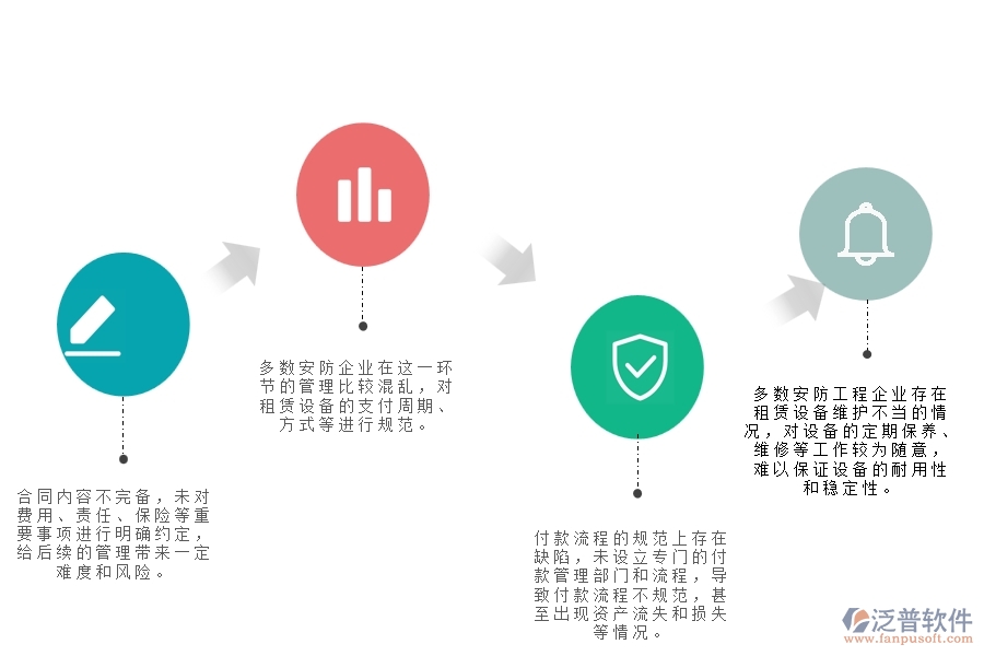 一、多數(shù)安防企業(yè)在租賃合同、付款、結(jié)算費用占比管理中存在的問題