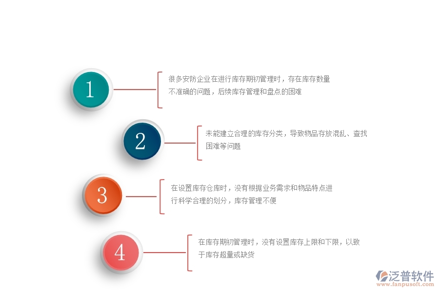 一、國內(nèi)80%的安防企業(yè)在庫存期初中普遍存在的問題