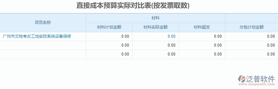 二、泛普軟件-安防工程系統(tǒng)如何解決企業(yè)直接成本預(yù)算實際對比表管理遇到的難點