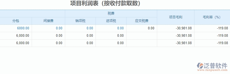 三、泛普軟件-安防工程企業(yè)系統(tǒng)中項目利潤表管理的管控點