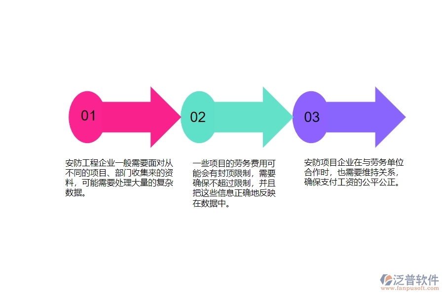 一、安防工程企業(yè)在勞務(wù)付款列表管理遇到的棘手問題