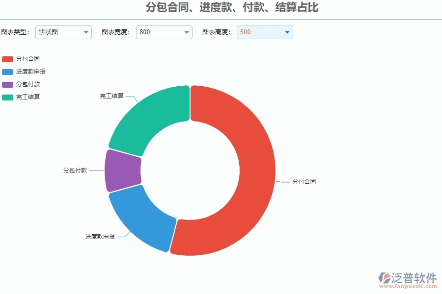 四、泛普軟件-安防工程企業(yè)分包報表管理系統(tǒng)的優(yōu)點