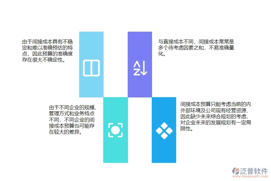 一、在安防工程企業(yè)間接成本預(yù)算管理存在的缺陷有哪些