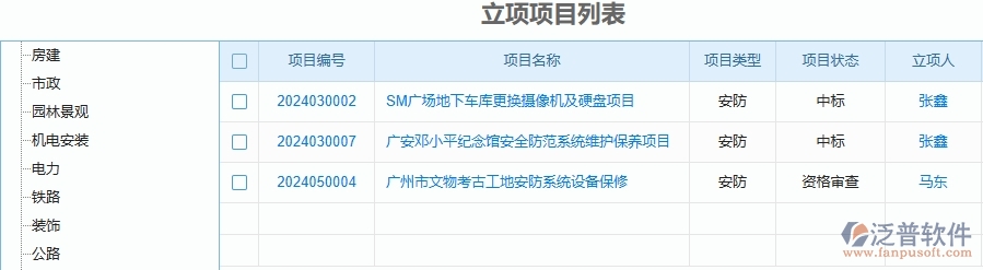 二、泛普軟件-立項(xiàng)信息登記為安防工程企業(yè)提供了哪些方面的應(yīng)用價(jià)值