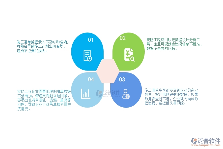 一、安防工程企業(yè)在施工清單維護(hù)查詢方面遇到的困境