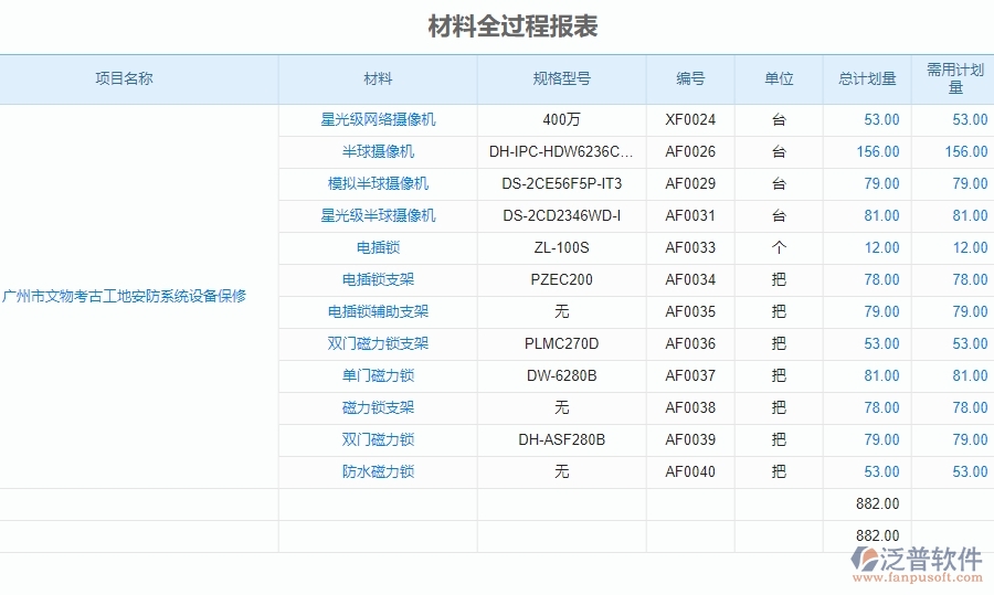 二、泛普軟件-安防工程企業(yè)管理系統(tǒng)材料全過(guò)程報(bào)表對(duì)企業(yè)的作用