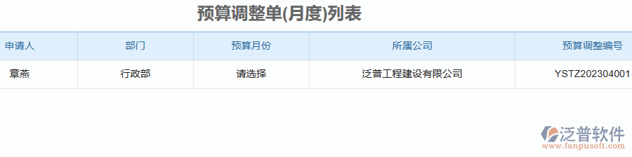 二、泛普軟件-安防工程管理系統(tǒng)如何解決企業(yè)預(yù)算管理的痛點(diǎn)