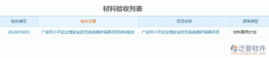 二、泛普軟件-安防工程管理系統(tǒng)如何解決企業(yè)管理遇到的核心難點(diǎn)