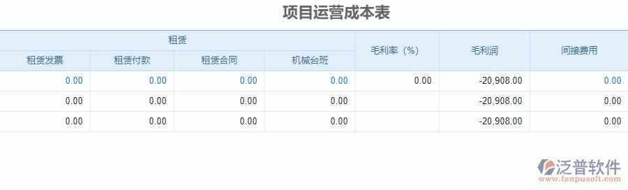 三、泛普軟件-安防工程企業(yè)管理系統(tǒng)中項(xiàng)目運(yùn)營(yíng)成本表的核心功能