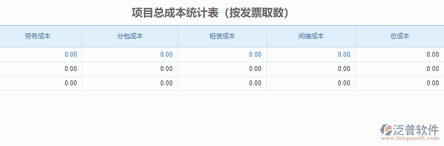 二、泛普軟件-安防工程企業(yè)管理系統(tǒng)中項目總成本統(tǒng)計表為企業(yè)帶來的的便利