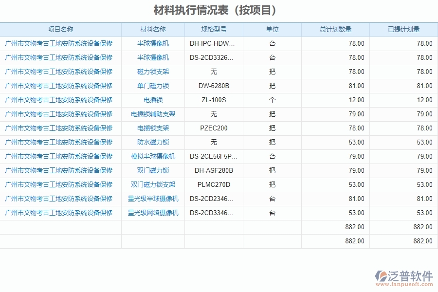 三、泛普軟件-安防工程企業(yè)管理系統(tǒng)中材料執(zhí)行情況表的核心功能