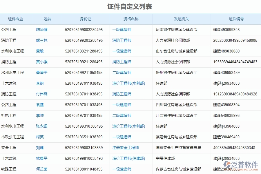 二、泛普軟件-安防工程證件自定義列表能為企業(yè)帶來(lái)什么價(jià)值