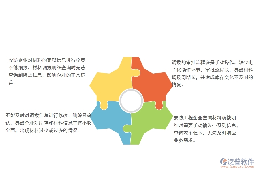 一、國內(nèi)80%的安防企業(yè)在材料調(diào)撥明細查詢管理中普遍存在的問題