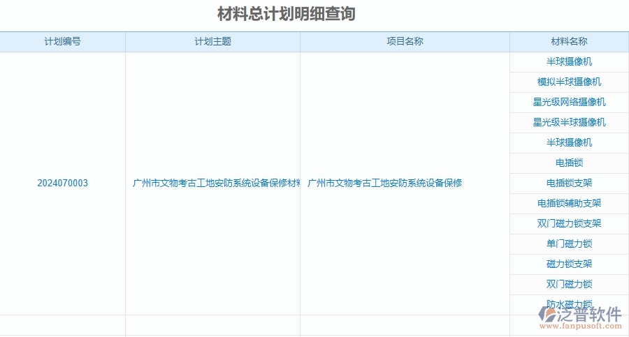 二、泛普軟件-安防工程企業(yè)管理系統(tǒng)的管控點作用