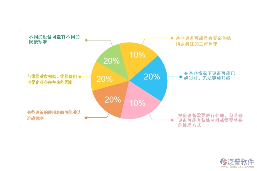 一、安防工程企業(yè)在設(shè)備報廢方面遇到的棘手問題